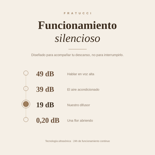 Difusor Cerámica · Edición Noche